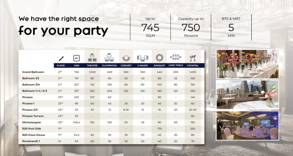Staff party at Rembrandt Residences Bangkok near Sukhumvit, BTS, MRT